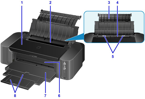 Canon : PIXMA Manuals : PRO-10S series : Front View